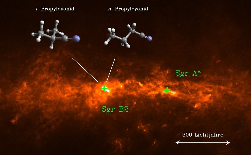 Dust and molecules in the central region of our Galaxy: 