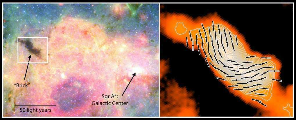 The left panel shows the “Brick” as a shadow against the mid–infrared emission from warm gas and dust in the vicinity of the Galactic Center. The background false–color image and white contours in the right panel give the emission of cold dust in the Brick itself. Markers indicate the orientation of the magnetic field deduced from polarization observations. The area shown on the right is indicated by a white box in the left–hand panel.