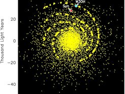 Our Milky Way galaxy as an observer located far above its plane would see it. Shown are the known spiral arms. The locations of our solar system and of W3OH are indicated.
