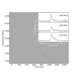 Dynamic spectrum showing the frequency-dependent delay of one of the four sources (FRB 110220).The name denotes the detection date (February 20, 2011).