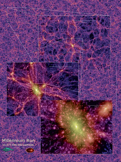 The Millennium simulation reveals how structure formed in the Universe, with dark matter performing a vital role (each overlaid panel zooms in by a factor of 4).
