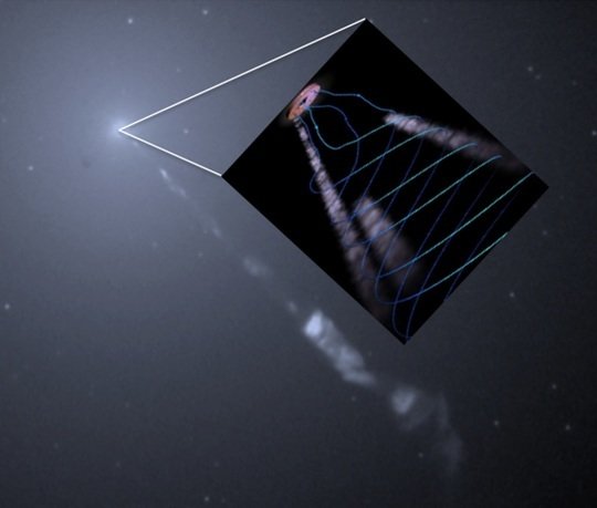 <div>
<p><em>Beobachtung des Jets im Zentralbereich der aktiven Galaxie M87 mit dem Weltraumteleskop “Hubble”. Das Inlet zeigt die Zentralregion in der der Jet in einem turbulenten Prozess entsteht und durch ein großskaliges Magnetfeld gebündelt abgestrahlt wird.</em></p>
</div>
