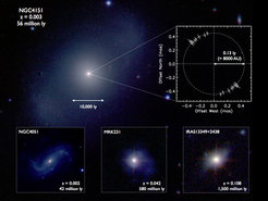 Infrarot-Aufnahmen der vier untersuchten Galaxien. Mit dem Keck-Interferometer konnte die innere Region der leuchtkräftigen Galaxienkerne in Details aufgelöst werden. Die daraus abgeleitete ringförmige Struktur für die Galaxie NGC 4151 ist im Teilbild oben rechts gezeigt. Während die gesamte Ausdehnung dieser Galaxie mehrere 10000 Lichtjahre umfasst, beträgt der Radius des inneren Rings lediglich 0,13 Lichtjahre. Die Entfernung jeder der vier Galaxien ist in Millionen von Lichtjahren angegeben, zusammen mit der entsprechenden Rotverschiebung z im Spektrum.