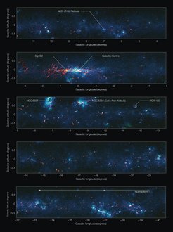 Farbbild eines Teils der galaktischen Ebene in der ATLASGAL-Kartierung. Die Submillimeterdaten des kalten Staubs aus den ATLASGAL-Messungen (870 µm) sind in Rot dargestellt, im Vergleich dazu die etwas wärmeren Staubkomponente aus Infrarot-Messungen mit dem "Midcourse Space Experiment" (MSX) in Grün (14,65/21,3 µm) und in Blau (8,28 µm). Dabei zeigt die kühlere Submillimeterstrahlung Staubbereiche, in denen sich erst neue Sterne bilden (Protostern-Regionen), die wärmere Infrarotstrahlung zeigt eher die Staubhüllen um junge Sterne. Die Größe des gesamten Feldes beträgt 42 mal 1,75 Grad.