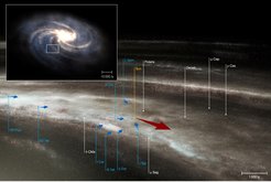 Künstlerische Darstellung der Umgebung unserer Sonne innerhalb der Milchstraße. Die Abbildung zeigt den lokalen Spiralarm (Orion-Arm) und seine beiden Nachbarn, den Perseus- und den Sagittarius-Spiralarm. Die Positionen einer Reihe von bekannten Sternen in der Nachbarschaft der Sonne sind in der Karte angegeben (weiße Punkte). Die blauen Punkte markieren die Positionen der acht Cepheiden, die für die vorliegende Untersuchung ausgewertet wurden.