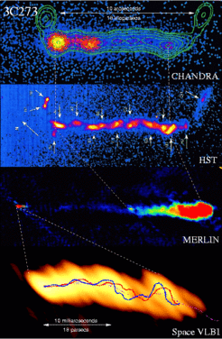 Darstellung des Plasma-Jets von 3C273 in verschiedenen Wellenlängen und bei unterschiedlicher räumlicher Auflösung: a) Röntgenstrahlung (Chandra), b) optisch (Hubble Space Telescope), c) Radiowellen (MERLIN), d) Radiowellen bei sehr hoher Auflösung (Weltraum-VLBI).