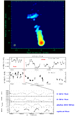Oben: Die VLBI-Karte des aktiven Galaxienkerns S5 0716+71; Unten: Die Variationen der radio und optischen Lichtkurve von S5 0716+71 an mehreren Tagen.