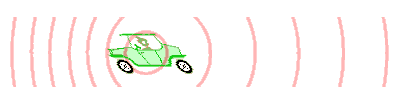 Doppler-Effekt (Grafik aus wikipedia, erstellt von Charley Whisky mit Gnuplot)
