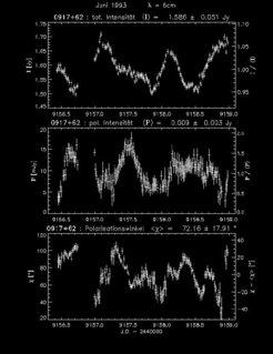 IDV in 0971+624 in totaler Intensität (oben), linear polarisierter Intensität (Mitte) und Polarisationswinkel (unten). In allen drei Größen sind signifikante Variationen sichtbar, wobei die relative Stärke in der polarisierten Intensität jene in der totalen deutlich übertrifft.