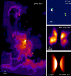 Bispektrum-Speckle-Interferometrie der protostellaren Ausströmungsquelle S140 IRS1, des jungen Mehrfachsterns Q1 Ori B und des Protosterns IRAS 04302+2247 sowie ein mit Strahlungstransportrechnungen simuliertes Bild eines Protosterns mit zirkumstellarer Scheibe.