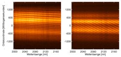 Zwei spektral dispergierte Michelson-Interferogramme, die im infraroten Spektralbereich mit dem GI2T-Zwei- Teleskop-Interferometer mit 14 m Teleskopabstand aufgenommen wurden. Aus solchen Interferogrammen werden Durchmesser von Sternen und Informationen über Strukturen auf Sternoberflächen abgeleitet.
