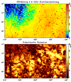 Abb. 3: Ausschnitt aus dem Effelsberger 1,4-GHz-"Medium Galactic Latitude Survey". Die Gesamtemission zeigt eine gleichmäßige Verteilung der diffusen Strahlung mit zusätzlichen zahlreichen kompakten Radioquellen, die extragalaktischen Urspungs sind. Die polarisierte Emission zeigt dagegen eine hochstrukturierte Verteilung, die durch sich überlagernde Magnetfelder sowie durch Depolarisationseffekte des interstellaren Mediums verursacht wird.