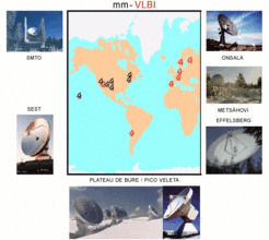 Abb. 3: Millimeter VLBI. Das Bild zeigt eine Weltkarte mit der Position von amerikanischen (schwarz) und europäischen Teleskopen (rot), die bei 3mm-Wellenlänge beobachten und zu einem globalen Interferometer zusammengeschaltet werden können. Das zusammengeschaltete »Array« erreicht dann eine Auflösung, die einem virtuellen Radioteleskop mit dem Durchmesser der Erde entspricht.