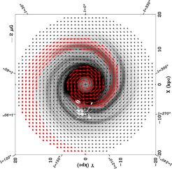 Model of the large-scale magnetic field in the Milky Way disk, when viewed face-on. The location of the solar system and local interstellar clouds is indicated (white). The magnetic field reversal inside the solar circle is shown in red (Sun et al., 2008, AA, 477, 573).