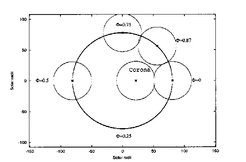 Fig. 5: Doppelstern ystem V773 Tauri. Hier sieht man einen Stern in einem Fokuspunkt eines leicht exzentrischen Orbits, während man den zweiten Stern auf 4 Positionen auf seiner Bahn sieht. Die Loop-Systeme (als Korona im Bild zu sehen) des ersten Sterns können mit dem des zweiten Sterns interagieren und Flares produzieren, wenn sie sich am nächsten sind (Periastrondurchgang, im Bild: Phase=0 ).