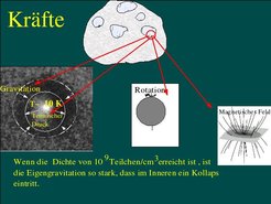 Durch Gravitation (Schwerkraft) verdichtet sich die Materie immer weiter. Die Rotation (Drehung) und das magnetische Feld bremsen diesen Kollaps jedoch. Bei einer Dichte von 1 Milliarde Teilchen pro Kubikzentimeter, wird der Kollaps nicht mehr gebremst und folglich schneller.