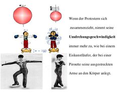 Beispiel: Hier wird die schneller werdende Rotation mit einem Eiskunstläufer verglichen. Aber wir wissen, dass Sterne mit Kernfusion keinen starken Drehimpuls haben. Daher muss ein Abtransport dieses Drehimpulses geschehen. Aber wie?