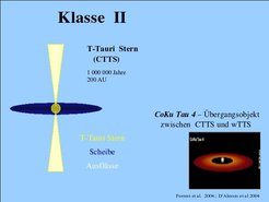 CT-Tauri Sterne bilden die Klasse II. Bis ein Protostern als T-Tauri Stern bezeichnet werden kann, vergehen etwa 1 000 000 Jahre. Sie haben eine Ausdehung von 200 AU (AU: siehe "Ein entstehender Stern"). T-Tauri Sterne weisen bipolare Materieausflüsse mit einigen hundert Kilometern pro Sekunde auf. Obwohl die Hülle verschwunden ist, akkretiert der T-Tauri Stern weiterhin durch seine Scheibe.