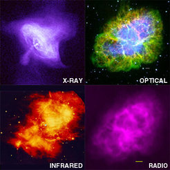 Auf diesem Bild sieht man den Krebsnebel aufgenommen in verschiedenen Wellenlängen. Oben links eine Röntgenaufnahme mit dem CHANDRA Satelliten. Oben rechts eine optisches Bild vom Palomar Observatorium. Unten links eine Infrarotaufnahme (2MASS). Unter rechts ein Radiobild (vom National Radio Astronomical Observatory).