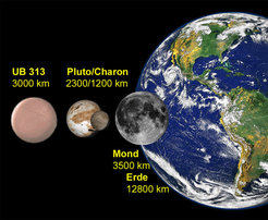 Die Größe von Eris (2003 UB313) im Vergleich zu Pluto, dem Erdmond sowie der Erde.