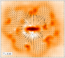 Durch Kollabieren entsteht ein Halo. (Quelle: Volker Springel: Die Geschichte kosmischer Sternentstehung: Max-Planck-Institut für Astrophysik)