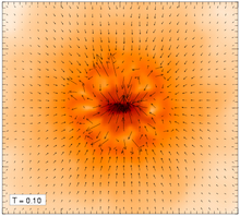 Materiekonzentration. (Quelle: Volker Springel: Die Geschichte kosmischer Sternentstehung: Max-Planck-Institut für Astrophysik)