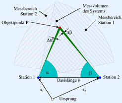 (Quelle: Wikipedia).