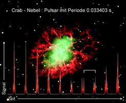 Crab-Nebel und Pulsar mit Periode 0.033 sec.