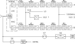 Schema für den 6.25-GHz-Empfänger.