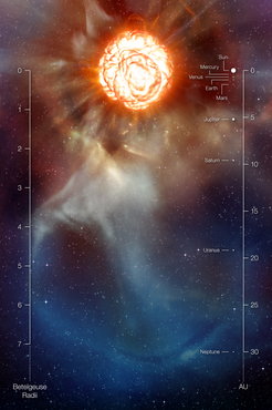 Artist's impression, showing how vast amounts of material are flung out from Betelgeuse into space. The supergiant's diameter exceeds the dimensions of the inner solar system (the orbit of Mars would easily fit within the star). The observations show, for the first time, how gigantic bubbles are moving up and down over the star's surface. A plume extending to a huge distance into space was found by another team of astronomers using a different VLT instrument (NACO).