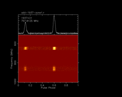 Fig 5.: Same as Fig. 4, but now displaying the lower band.