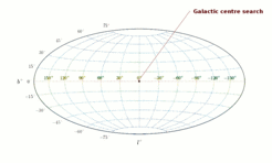 Die Galaktische Zentrumssuche („Galactic Centre Search”) ist eine gezielte Suche nach Pulsaren in einer einzelnen Beobachtungsrichtung mit einem 46" Strahl in der Richtung von Sgr A*, 1.7 pc um das Galaktische Zentrum. Diese Suche mit dem Effelsberger Radioteleskop startete im Januar 2012 bei einer Frequenz von 18.95 GHz. Die Suche hat zur ersten radioastronomischen Entdeckung eines Magnetars im Galaktischen Zentrum, der wahrscheinlich weniger als 0.12 pc von Sgr A* entfernt ist, geführt.