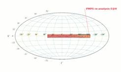 Die Parkes-Multi-Horn-Pulsar-Suche („Parkes Multi-Beam Pulsar Survey”, PMPS) ist die erfolgreichste Pulsar-Suche der vorigen Generation. Tatsächlich ist die Wieder-Analyse der Beobachtungsdaten noch nicht abgeschlossen. Daher werden bis heute neue Pulsare in den Daten entdeckt. Diese Analyse wird zur Zeit als Teil von EINSTEIN@HOME (E@H) (http://einstein.phys.uwm.edu/) durchgeführt, einem Projekt zum verteilten Rechnen auf Rechnern Freiwilliger, und hat zur Entdeckung von 24 neuen Pulsaren geführt.