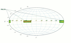 Die PALFA-Durchmusterung (http://www.naic.edu/alfa/pulsar/) ist eine Suche mit dem ALFA Empfänger des Arecibo-Teleskops bei 1.4 GHz. PALFA beobachtet zwei Regionen, beide bei < 5° Galaktischer Breite, eine von 32° bis 77° und die andere bei 168° bis 214° Galaktischer Länge. Die Durchmusterung begannn 2004 und dauert an. PALFA ist die empfindlichste Pulsar-Durchmusterung, die bisher durchgführt wurde.