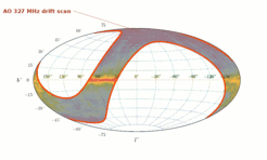 Die Arecibo 327-MHz-„drift scan”-Durchmusterung (http://www.naic.edu/~deneva/drift-search/) hat sich bis jetzt auf den Bereich von -1° bis +28° nördlicher Himmels-Breite konzentriert. Bis zu seinem Ende soll der gesamte von Arecibo aus sichtbare Himmel von -1° bis +37° nördlicher Breite vermessen werden.