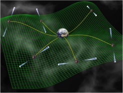Schematische Darstellung der Vermessung einer langwelligen Gravitationswelle mittels am Himmel verteilter Pulsare.