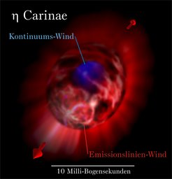 Abb. 4: Künstlerische Darstellung der verschiedenen Windregionen im Zentrum von η Car (siehe Text für weitere Details).