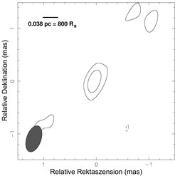 Radiokarte von NGC4261, der bisher schwächsten mit VLBI bei λ3.3 mm gemessenen Quelle. Die relativen Quellenkoordinaten sind angegeben in der Einheit mas, d.h. milli-Bogensekunden. Das schwarze Ellipsoid in der linken unteren Ecke bezeichnet das Auflösungsvermögen des VLB Interferometers; die oben links eingezeichnete Skala von 0,038 parsec entspricht einer Strecke von 0,12 Lichtjahren bzw 800 Schwartzschild-Radien. (Rektaszension und Deklination bezeichnen die in der Astronomie üblichen Längen- und Breitenkoordinaten)