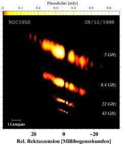 Die Struktur des Jet-Systems in NGC 1052 aufgenommen bei vier verschiedenen Radiofrequenzen mit dem Very Long Baseline Array. Die höchste Auflösung beträgt weniger als eine Millibogensekunde und erlaubt damit einen Blick auf die innersten Bereiche der zwei Jets nahe des Ereignishorizonts des zentralen supermassiven Schwarzen Loches.