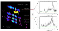 Vor und nach einer starken Plasma-Eruption in den Radiojet von NGC 1052 zeigen Röntgenmessungen unterschiedliche Profile der relativistischen Eisenlinie im Röntgenspektrum der Quelle. Die Eisenlinienemission geht auf den Fluoreszenzeffekt zurück, durch den Photonen einer charakteristischen Energie von 6.4 keV erzeugt werden. Dies geschieht innerhalb der innersten und kompaktesten Bereiche der Akkretionsscheibe um das zentrale Schwarze Loch, dessen gewaltige Schwerkraft das breite Eisenlinienprofil mit zwei separaten Maxima formt. Die Linienvariabilität reflektiert eine starke strukturelle Veränderung innerhalb der Akkretionsscheibe, der eine Plasma-Eruption in den Jet folgte.