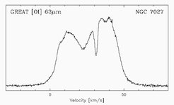 High-resolution spectrum of OI toward the center of NGC 7027 showing complex velocity structure in the outflow.
