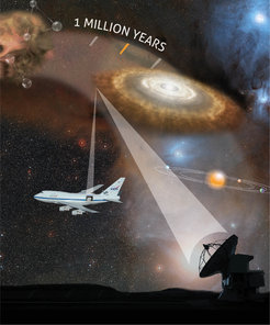 Our own solar system formed many billion years ago when a dark interstellar cloud started to contract to form our protostar – which later became the Sun. The duration of this first step in stellar evolution has now been determined to last at least 1 million years in the similar system IRAS 16293-2422, a collection of protostars ~400 light years away in the constellation Ophiuchus (background image). This has been achieved by using molecular hydrogen, H2, as a chemical clock. As hydrogen is not directly detectable, the chemically closely related species H2D+ has been observed instead in the submm- and far-infrared wavelength range, using the ground-based telescope APEX in the Chilean Andes and the airborne observatory SOFIA.