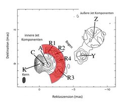 Abb. 2: Radiobild des Quasars 3C454.3. Die Ringstruktur ist rot markiert.