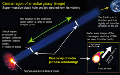 Diagram showing the change in position of the radio core of source Markarian 451 as observed by VLBI after a major radio flare.