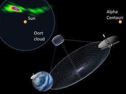 The largest astronomical telescope: RadioAstron observation of BL Lacertae provides a virtual telescope of eight times the Earth's diameter, resolving structures as small as 6000 astronomical units in size. This is about 30 times smaller than the extent of the Oort cloud of the solar system and about 45 times smaller than the distance from the Sun to its nearest neighbour, Alpha Centauri. This picture compares the actual image of BL Lacertae to the way RadioAstron would have 'seen' the Sun and Alpha Centauri if they were located at the same distance as BL Lacertae. To emphasize the fine structure of the jet in BL Lacertae, the angular dependence of the instrumental resolution has been reduced here by overresolving the original image shown in Fig. 1.