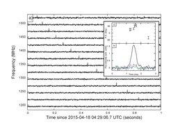 This image shows the increased delay in the arrival time of the Fast Radio Burst as a function of the frequency. The delay in the signal is caused by the material it goes through between its point of origin in a distance of 6 billion light years and Earth.