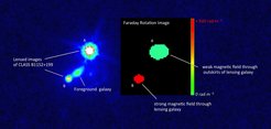 Fig. 1: Left: Hubble Space Telescope image of the gravitational lensing system CLASS B1152+199. The background quasar is lensed by the foreground galaxy into two images A and B. Right: Faraday rotation of the lensed images. Image A probes a sight line through the less dense outskirts of the lensing galaxy with a weaker magnetic field, while Image B probes through a sight line closer to the center of the galaxy with higher gas density and stronger magnetic field.