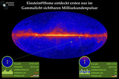 Der gesamte Himmel im Blick des Gammasatelliten Fermi und die beiden nun publizierten von Einstein@Home entdeckten Gammapulsare. Die Felder unterhalb der Ausschnitte zeigen den Namen des jeweiligen Pulsars, einige seiner gemessenen Eigenschaften und die gemessenen Gammastrahlen-Pulsationen und Radiopulsationen (falls nachgewiesen). Die Flaggen in den Ausschnitten zeigen die Nationalitäten der Freiwilligen an, deren Computer die Pulsare gefunden haben.