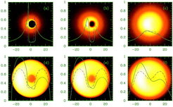 Computer simulations of the black hole in the Galactic centre. Upper row: rapidly rotating black hole; lower row: black hole without rotation. Left column (a, d): original simulation at highest resolution; central column (b, e): expected observational result for global VLBI network at 0.6 mm wavelength; right column: expected for VLBI at 1.3 mm wavelenght.