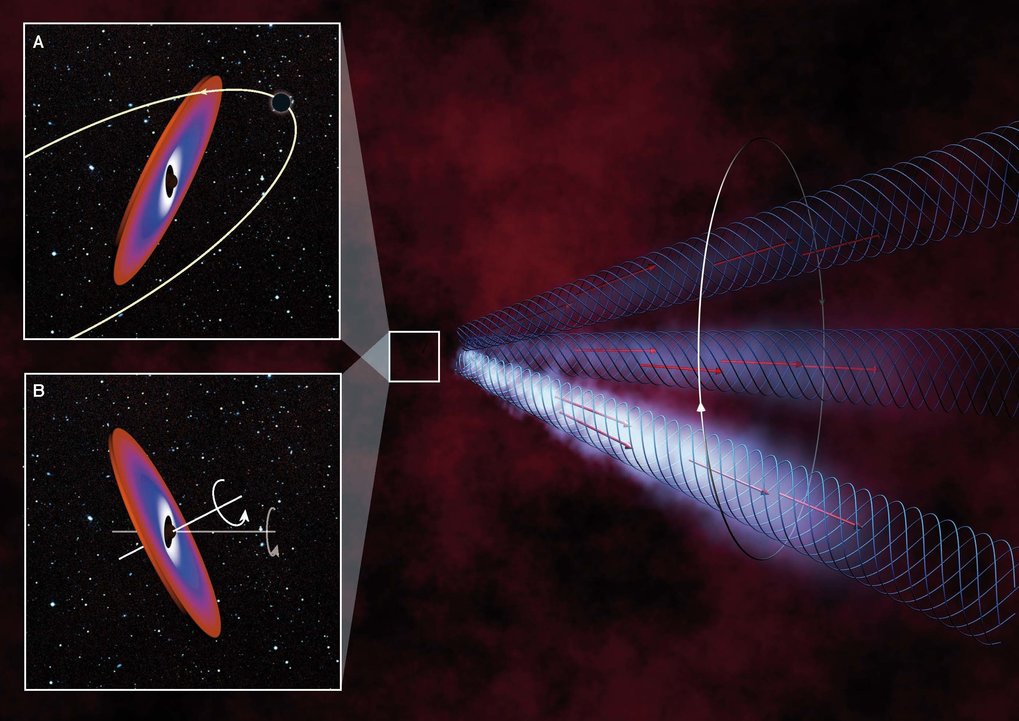 ilustração da região central da galáxia ativa OJ 287 com um jato precessor